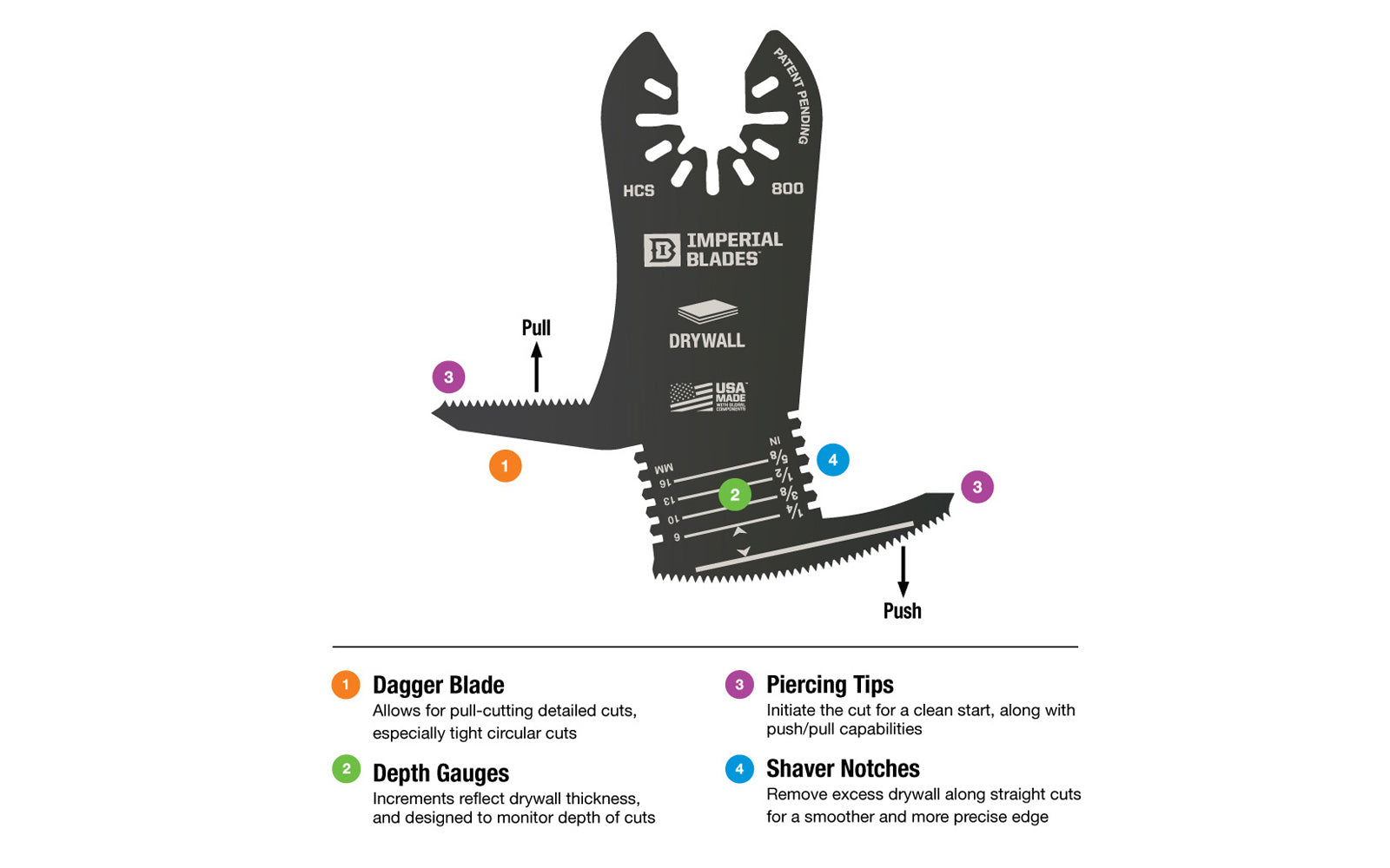 Imperial Blades “One Fit” 4-in-1 Features Drywall Blade Hot on Sale