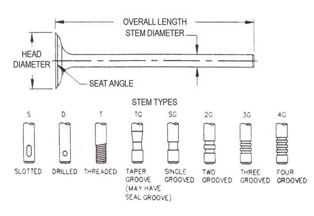 10-1921 | QualCast Valve