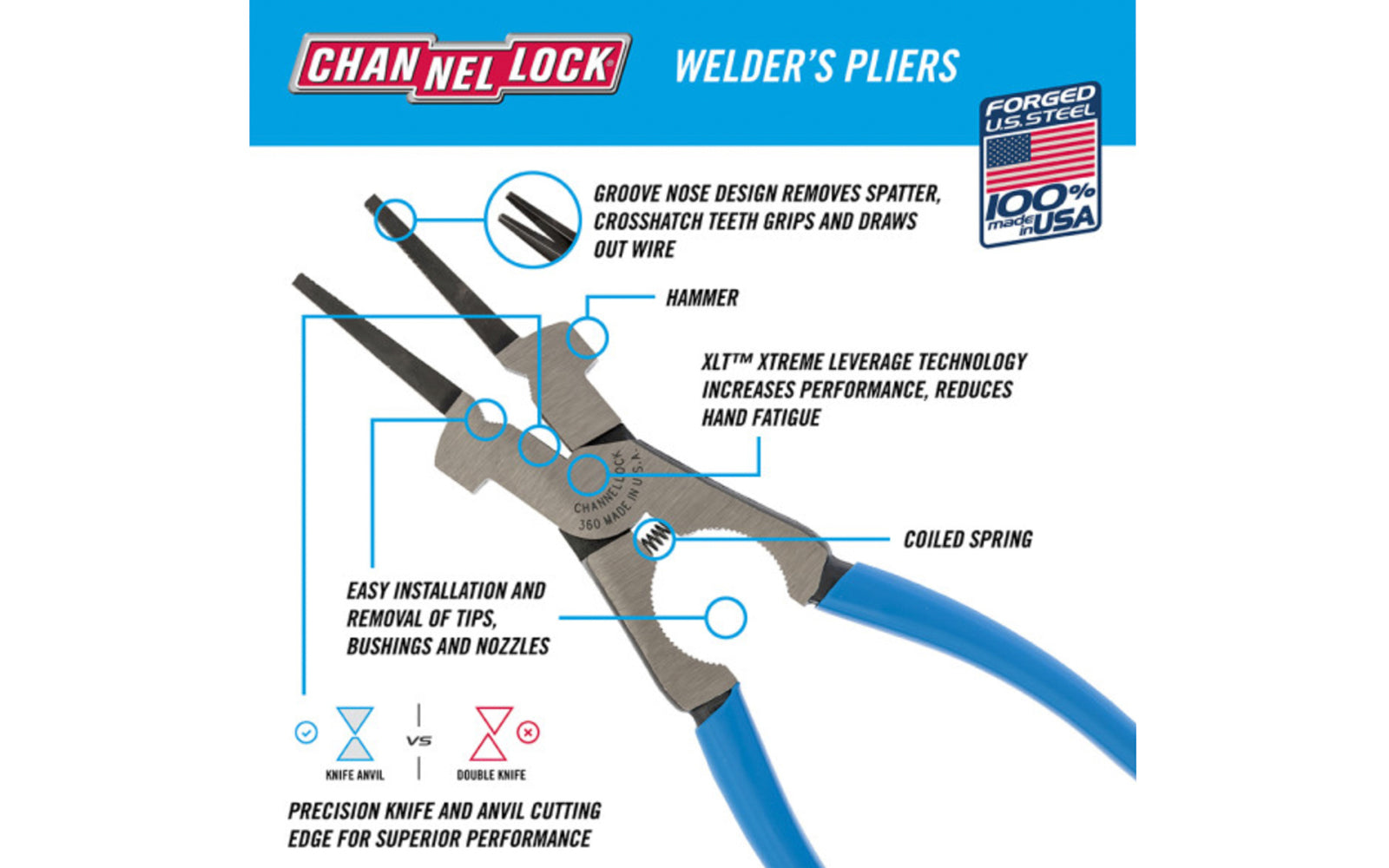 Channellock 9″ Professional Welder’s Pliers